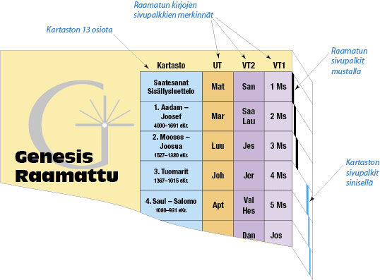 Genesis Raamattu kartastolla - Image 2
