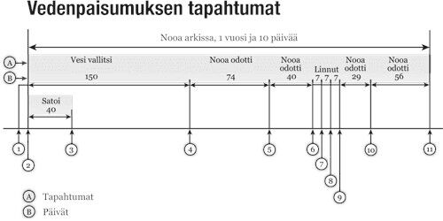 Genesis Raamattu kartastolla - Image 3
